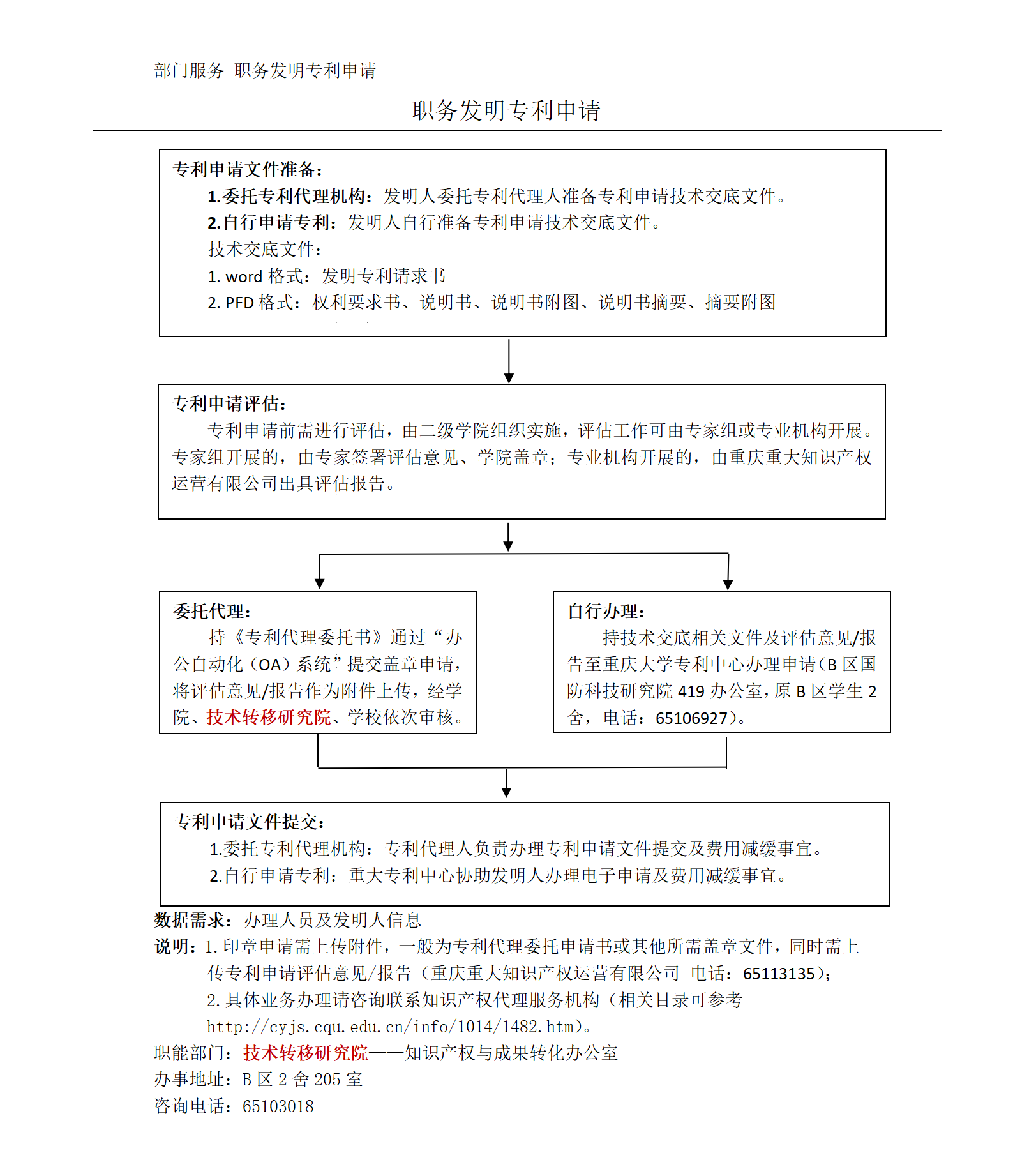 重庆大学职务发明专利申请工作流程 重庆大学技术转移研究院 